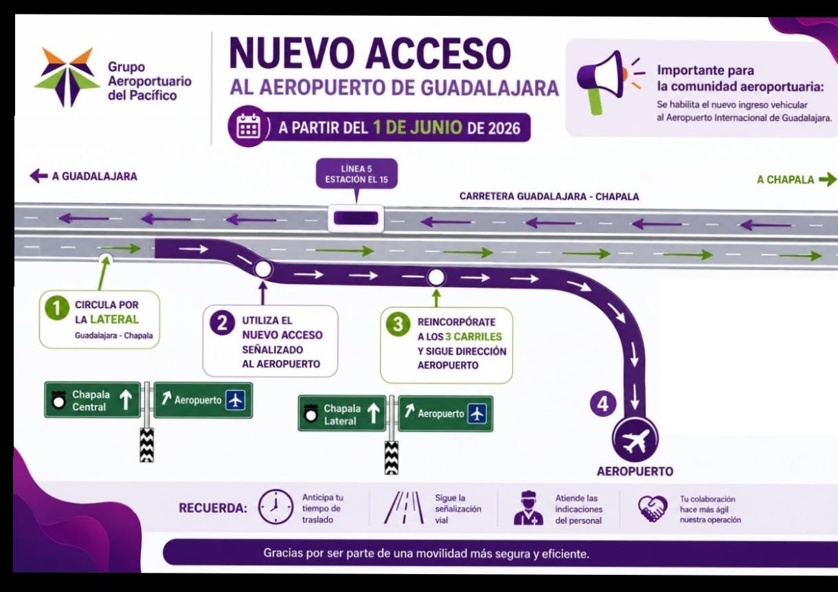 Nuevo esquema vial en el Aeropuerto de Guadalajara busca ordenar el tránsito hacia la terminal.jpg